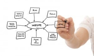 SEO Tips 2014